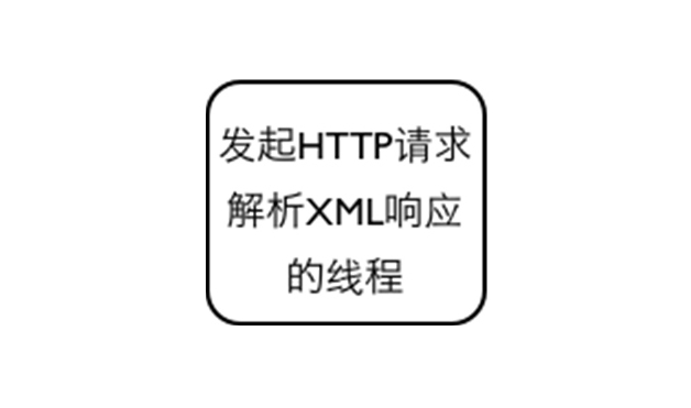 图2 一个有较复杂逻辑的线程