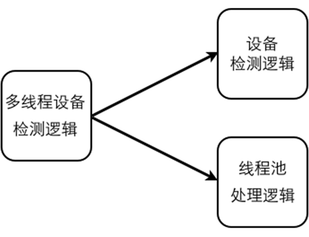 图4 另一个案例