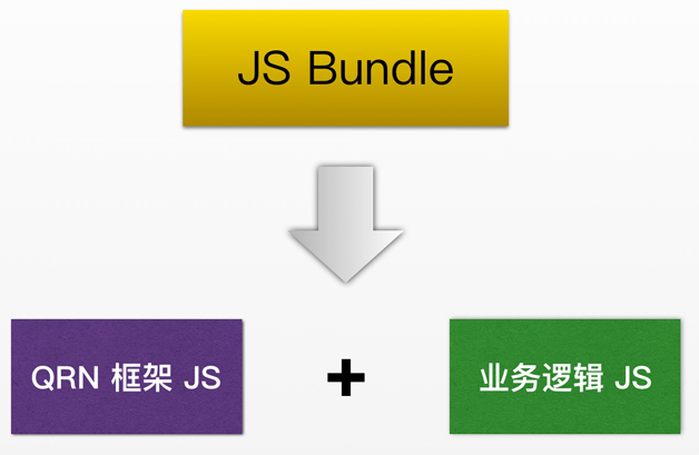 图6  拆分JS Bundle