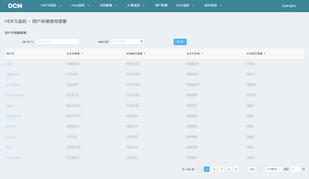 图8 DCM HDFS按用户统计文件数 图8 DCM HDFS按用户统计文件数
