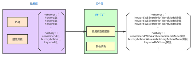 图11  数据模型适配器的输入和输出