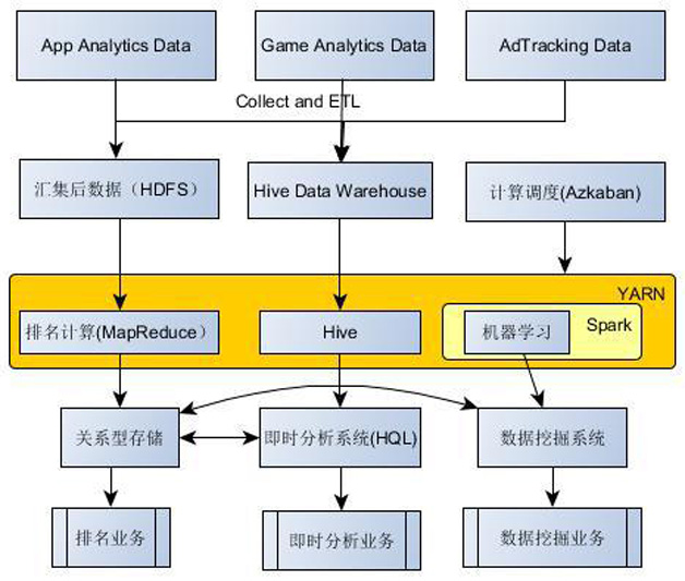 从Hadoop到Spark的架构实践