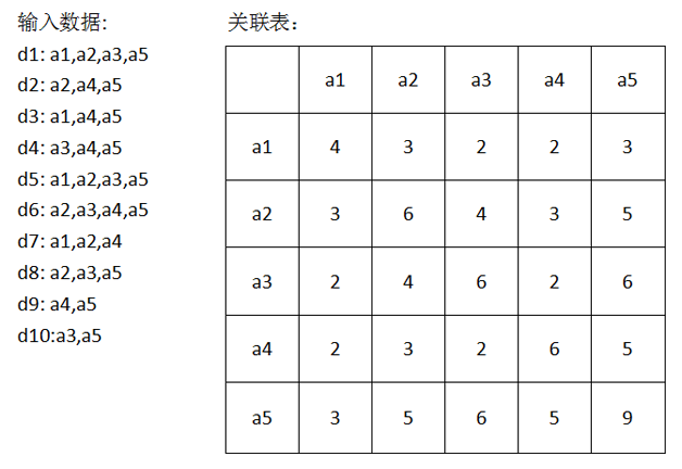 TalkingData大规模机器学习的应用