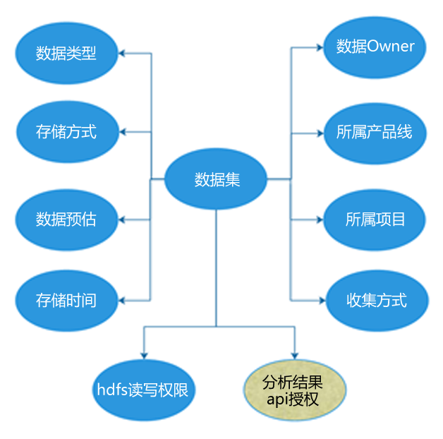 微店的大数据平台建设实践与探讨