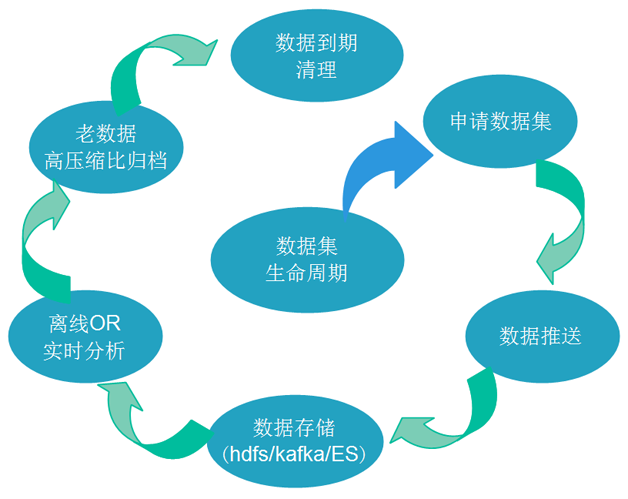 微店的大数据平台建设实践与探讨