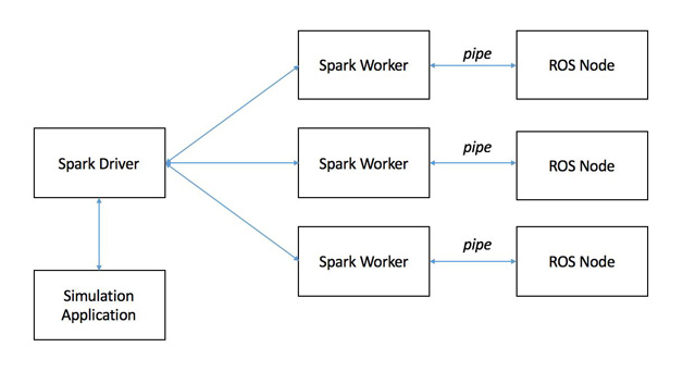图4 分布式模拟平台总体架构