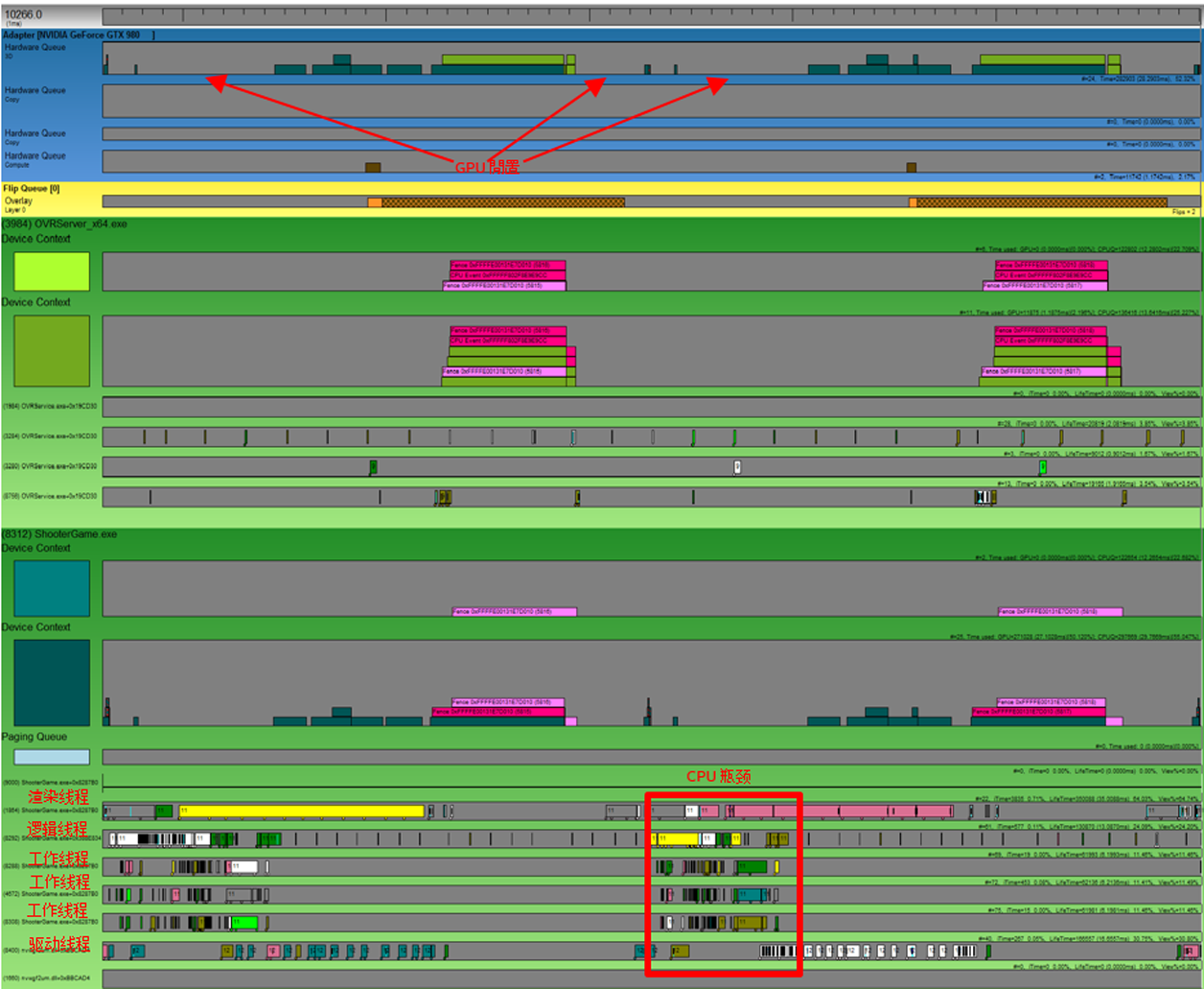 图5   GPUView分析《猎影计划》时间线视图