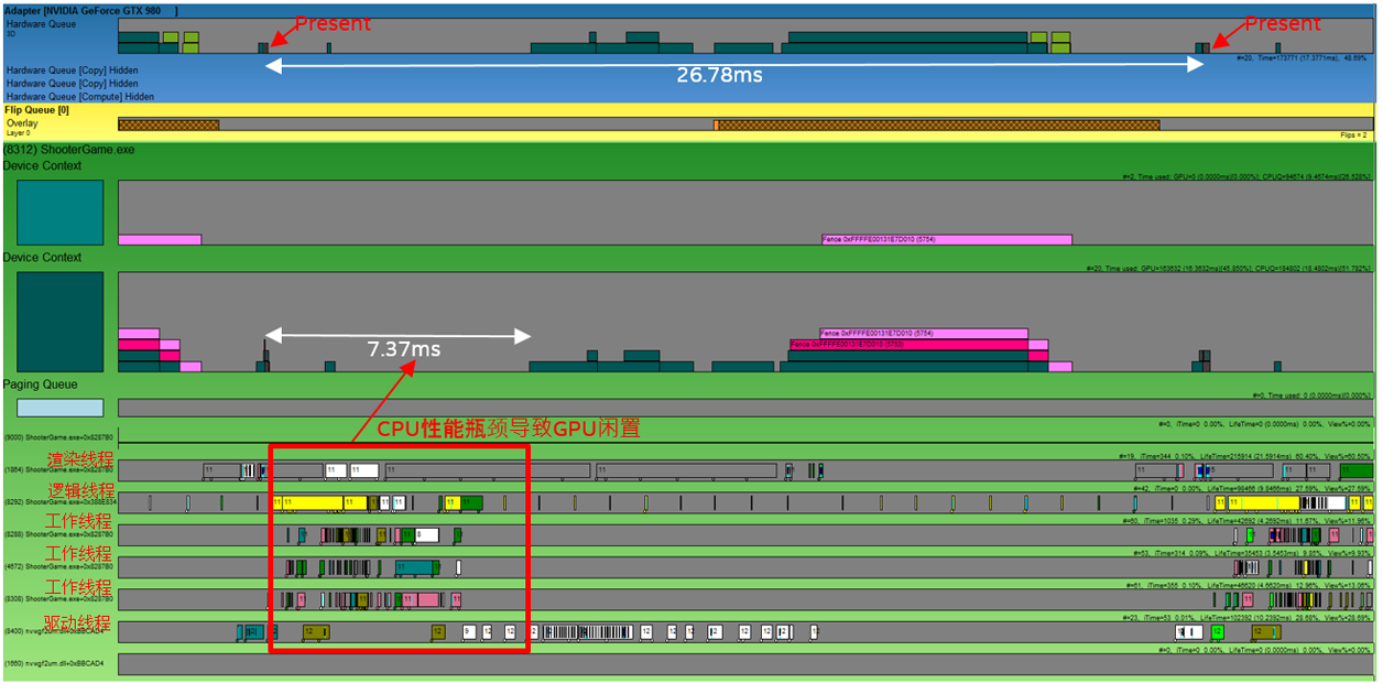 图6   GPUView分析《猎影计划》时间线视图（单帧）