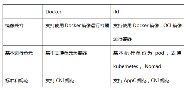 表3  兼容运行单元对比