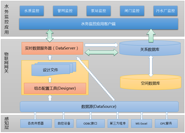 物联网的应用示意图图片