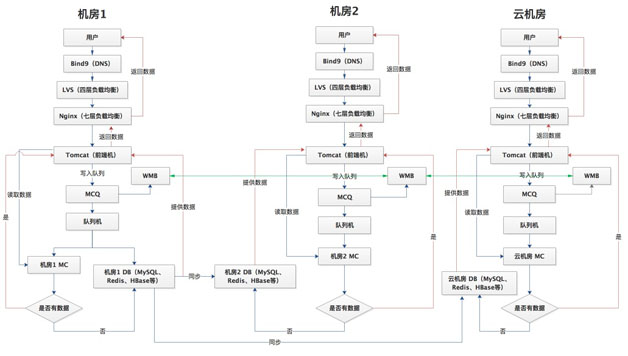 图6 平台服务部署架构图 图6 平台服务部署架构图